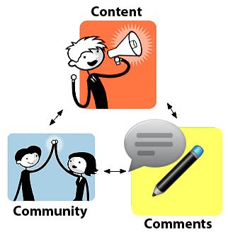 content_comment_community content_comment_community