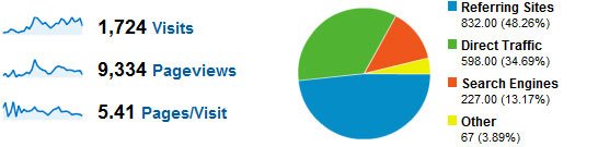 mmo_website_usage mmo_website_usage