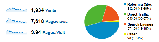 mmo_social_network_stats