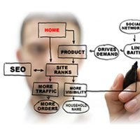 seo engine optimization
