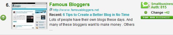 famous_bloggers_technorati_6 famous_bloggers_technorati_6