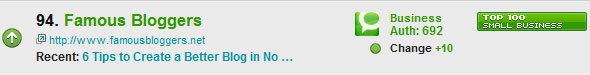 famous_bloggers_technorati_94 famous_bloggers_technorati_94