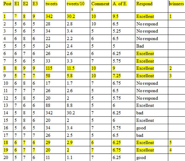 table Evaluation table
