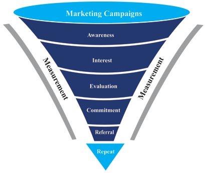 leverage marketing campaigns leverage marketing campaigns