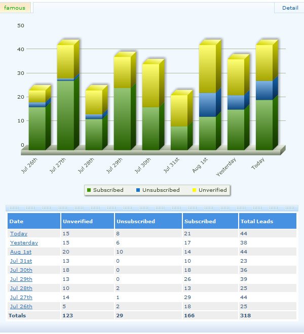 aweber stats