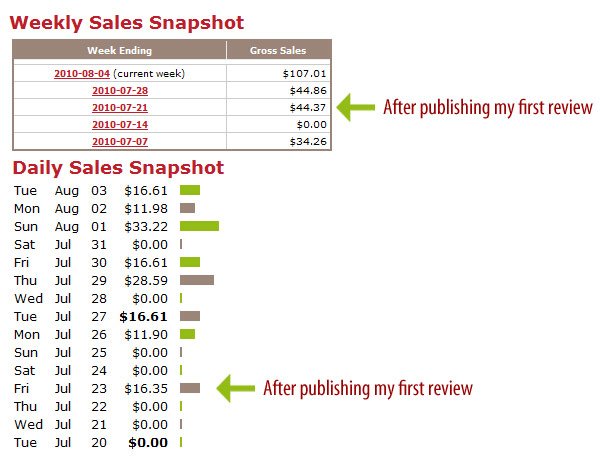 clickbank popup domination