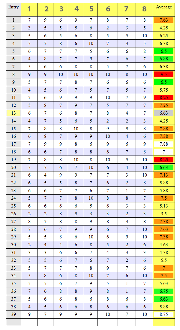 judges points table