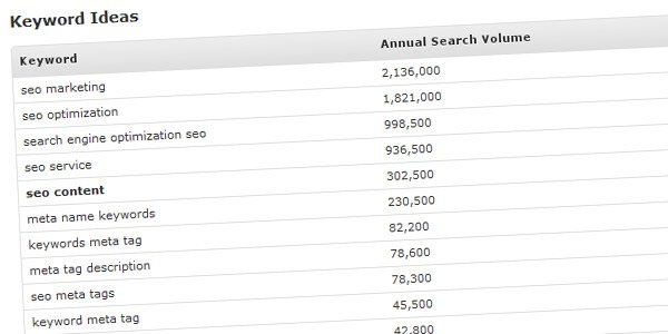 keyword ideas keyword ideas