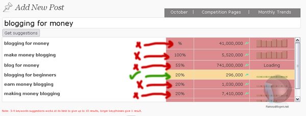 blogging for money keyword research blogging for money keyword research