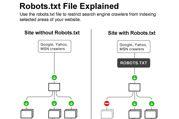 Robots.txt