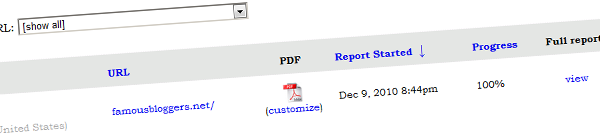famous bloggers seo report