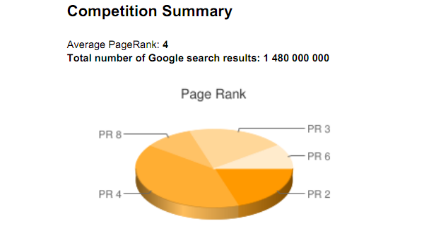 Competition Summary