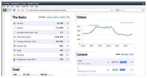 GetClicky Analytics