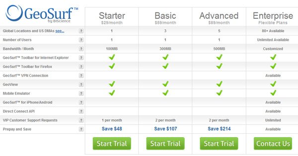 geosurf plans and pricing