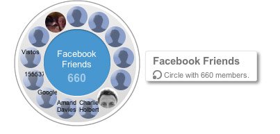 How to invite friends join Google plus