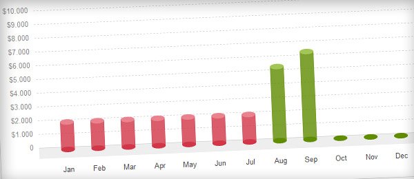 income report september 2011 income report september 2011