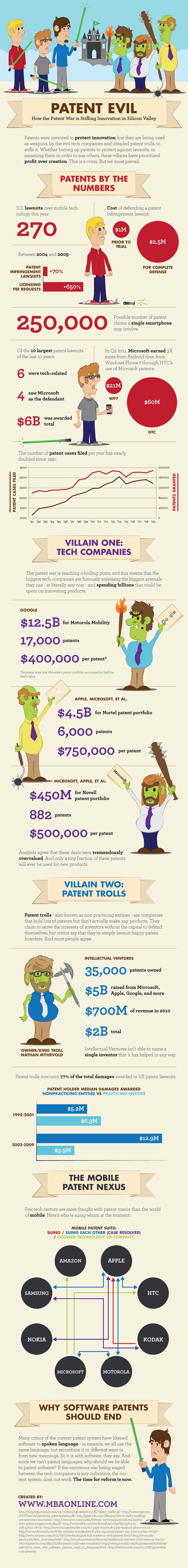 Patent War in Silicon Valley Patent War in Silicon Valley