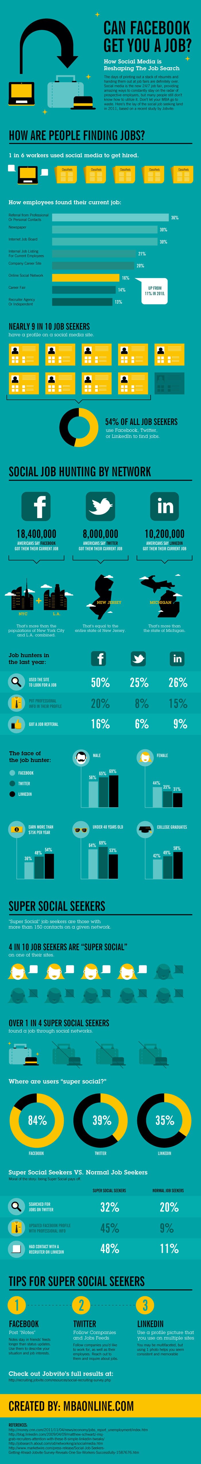 Facebook jobs infographic Facebook jobs infographic
