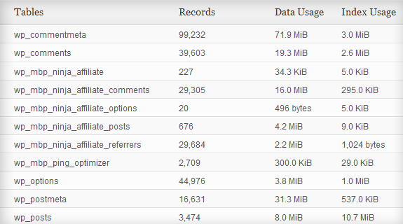 FB database
