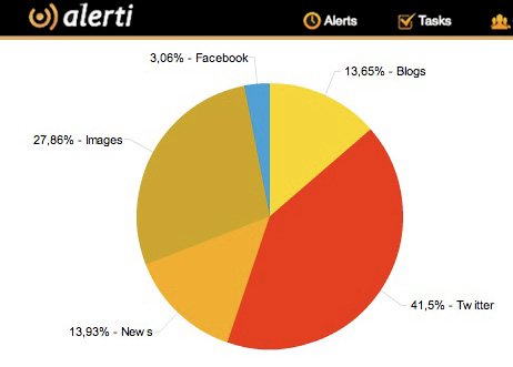 sacha baron cohen breakdown graph sacha baron cohen breakdown graph