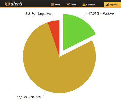 yelp ipo tone alerti yelp ipo tone alerti