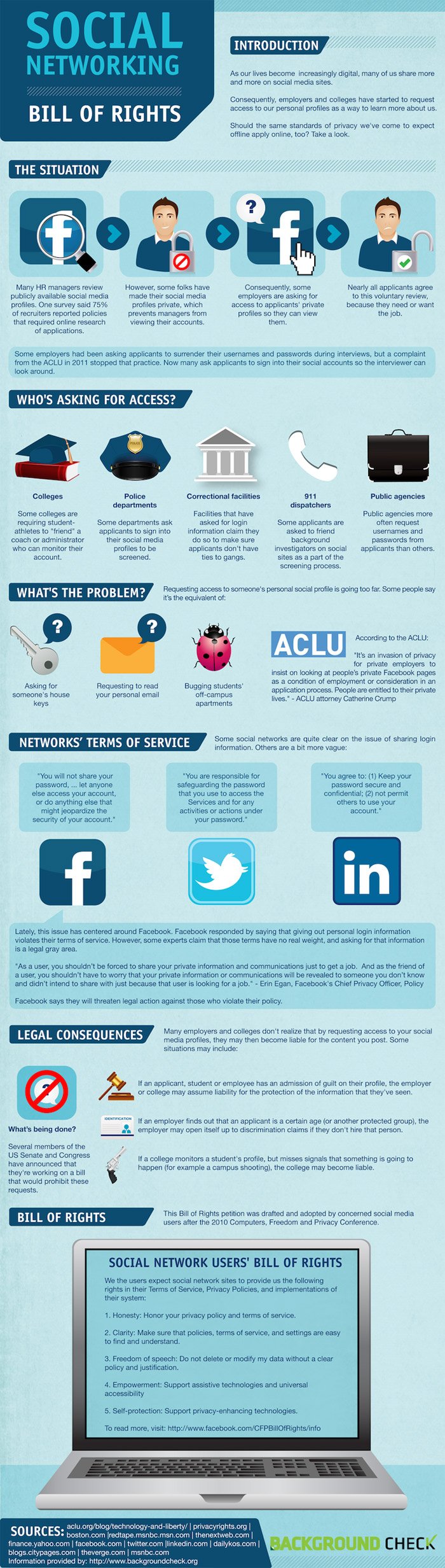 Social Networking Bill Rights Infographic Social Networking Bill Rights Infographic