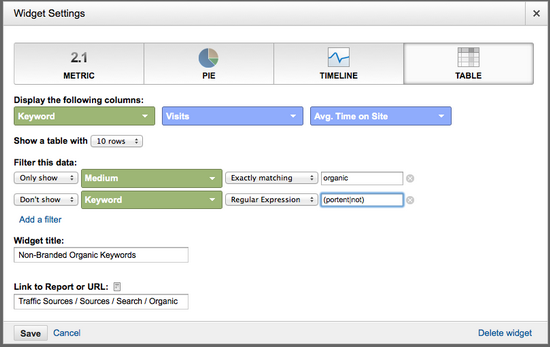 monitor tracking traffic
