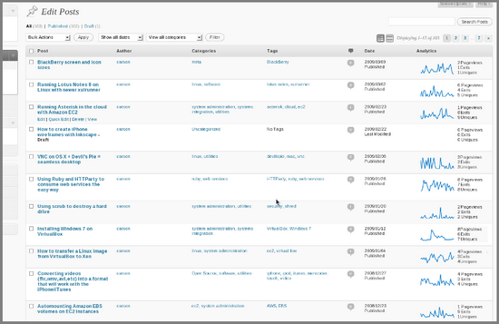 traffic tracking dashboard wordpress