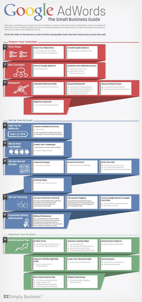 Google Adwords Small Business guide to PPC Google Adwords Small Business guide to PPC