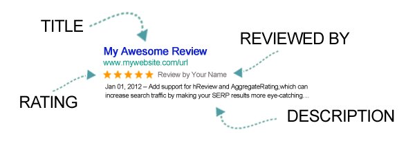 review google rich snippets review google rich snippets