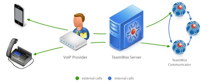 teamwox telephony system