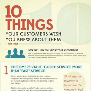 Loyal Customers Infographic