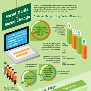 Social Change Infographic