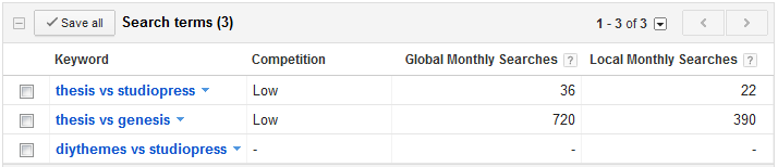 affiliate product review keyword research affiliate product review keyword research