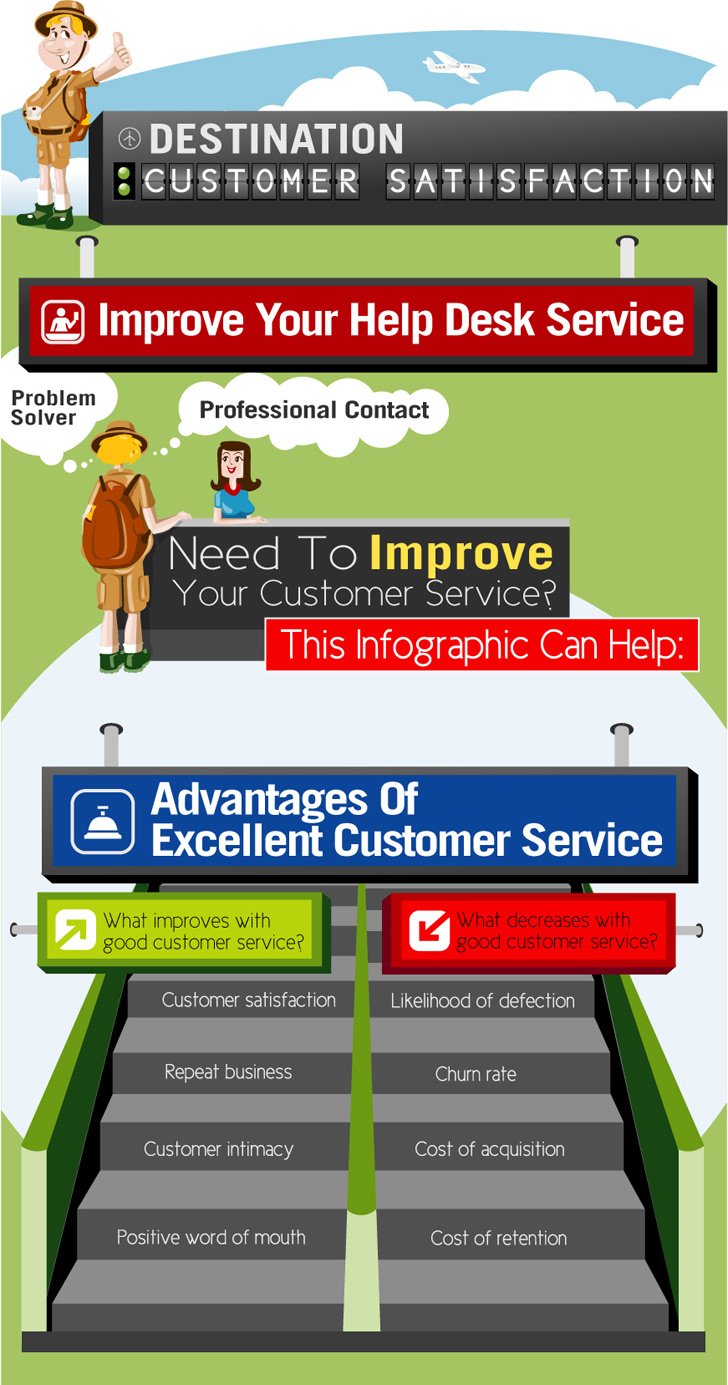customer service customer service