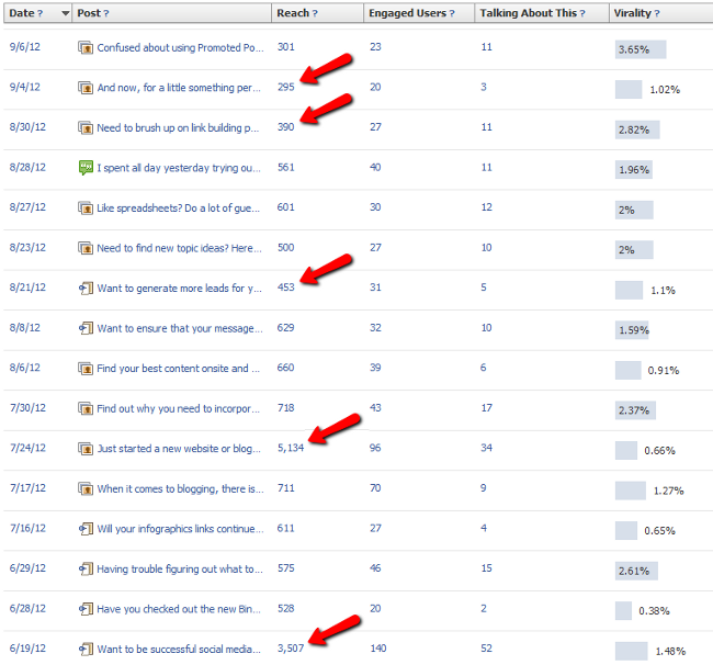 facebook insights with promoted posts