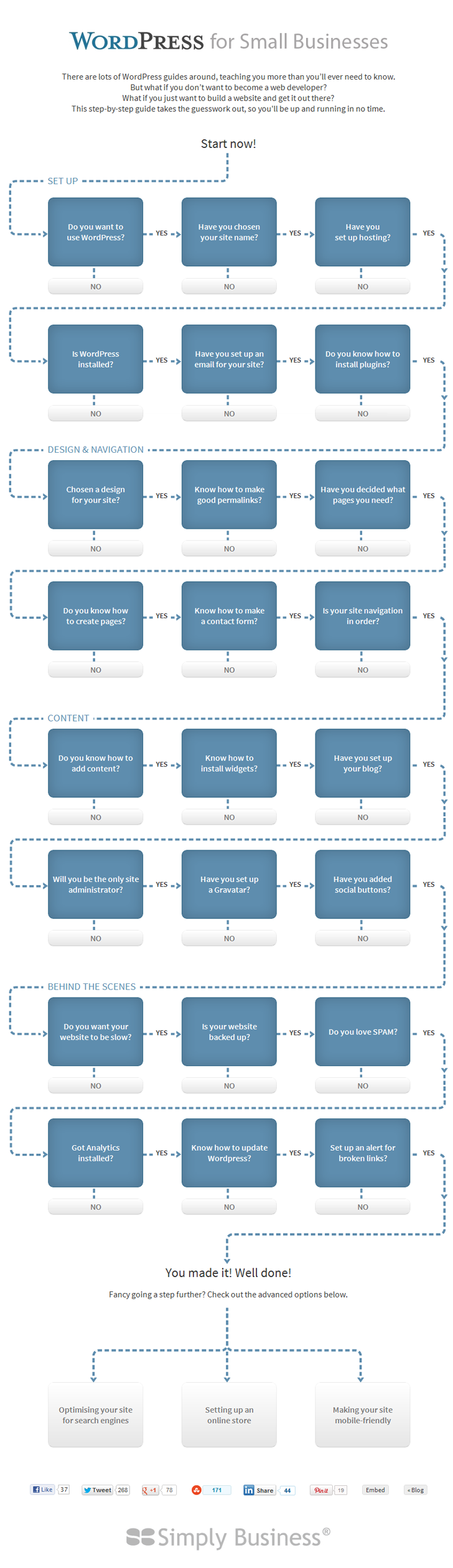 wordpress for small business wordpress for small business
