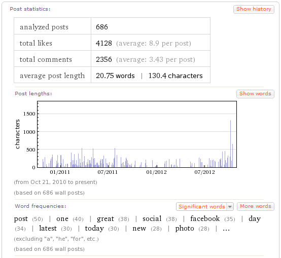 facebook insights personal profile post statistics