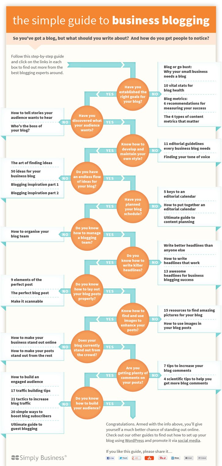 business blogging guide business blogging guide