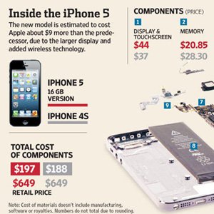 iPhone 5 Components