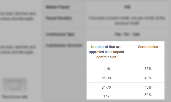 Reasonable affiliate level to reach.