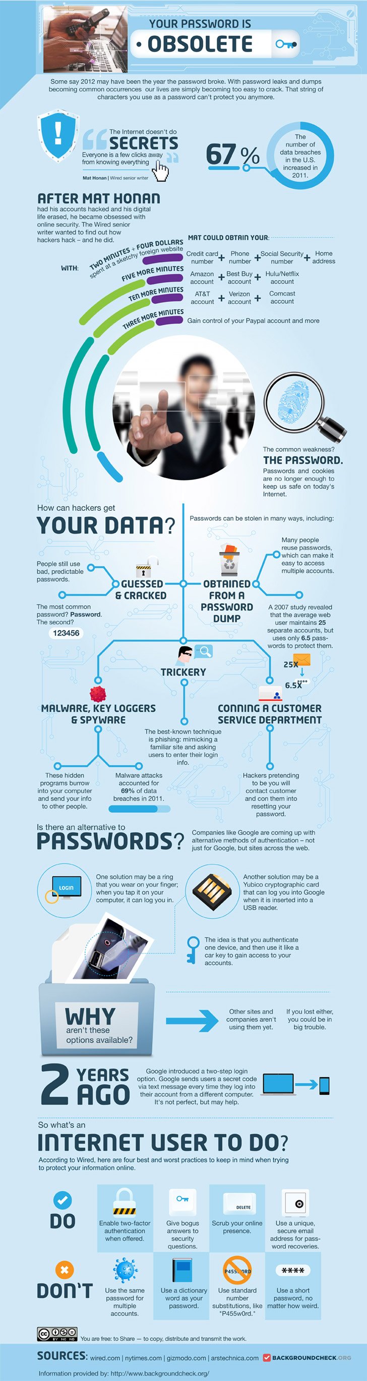 password infographic
