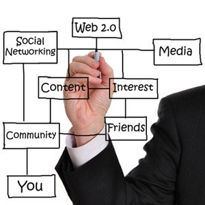 Post image for How You Can Take Best Use of Social Media Marketing To Expand Your Online Business?