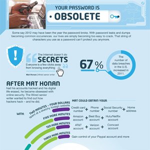 Post image for The Future of the Password [infographic]