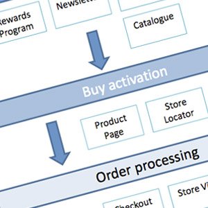 Post image for How to Increase Your Sales with Interesting Web Design