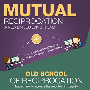 Mutual Reciprocation